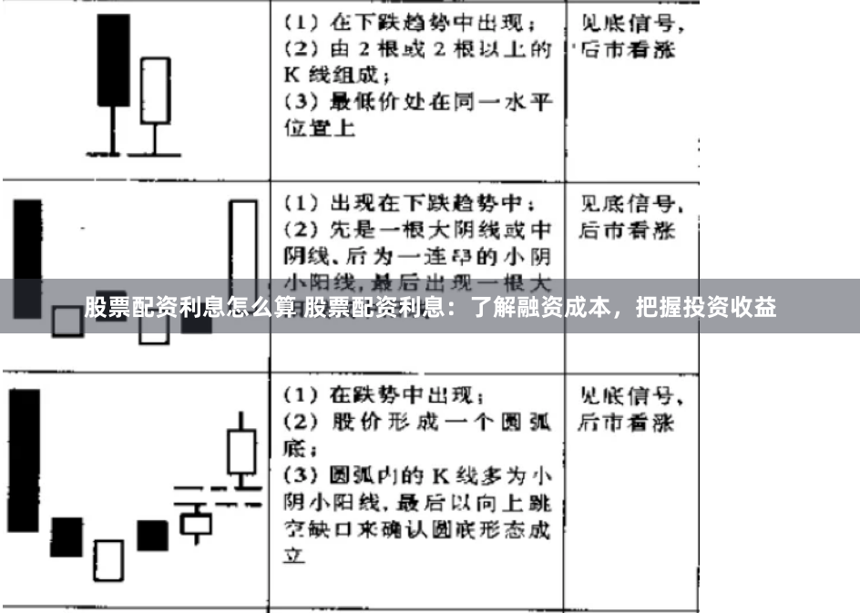 股票配资利息怎么算 股票配资利息：了解融资成本，把握投资收益