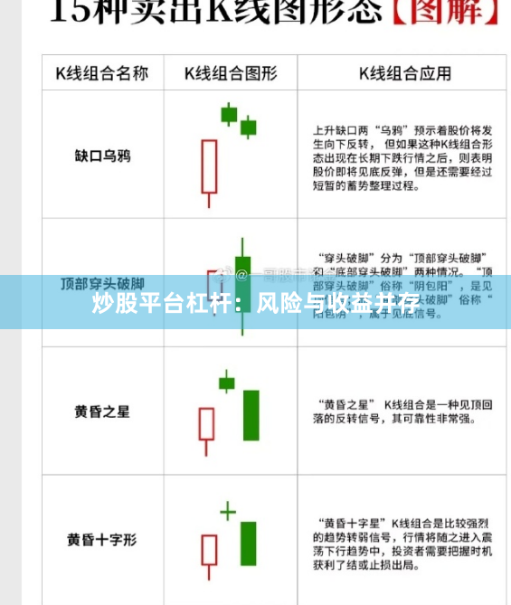 炒股平台杠杆：风险与收益并存